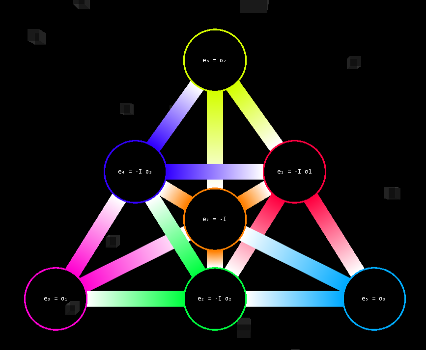Octonions 1
