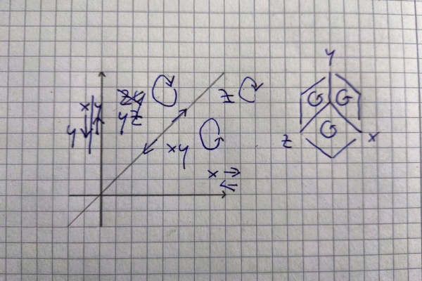 Oriented cube